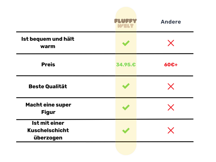 Sofia | Gemütlich durch den Winter